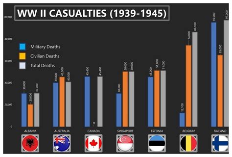 us casualties in ww2.